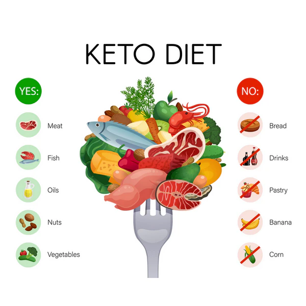 keto products